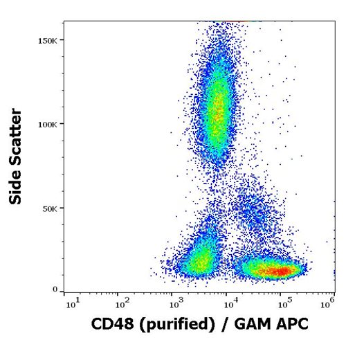 Anti-CD48 / BLAST-1 Monoclonal Antibody (Clone:MEM-102)